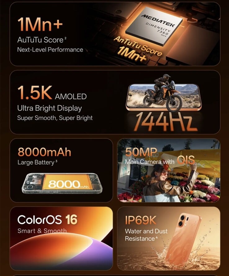 Principais destaques do K14 Plus 5G.