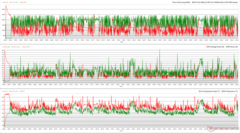 Clocks, temperaturas e variações de potência da CPU/GPU durante o estresse do Prime95 + FurMark