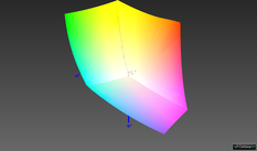 vs. sRGB: 99,5 % (Argyll, comparação 3D)