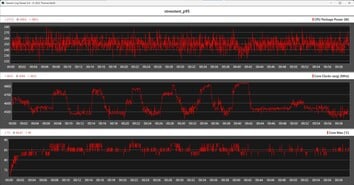 Métricas da CPU durante o teste de carga com o Prime95