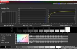 Brilho máximo de HDR