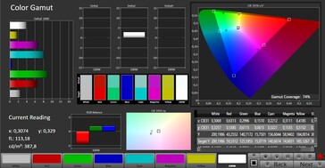 Espaço de cores CalMAN AdobeRGB