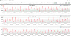 Loop CB15 (balanceado)