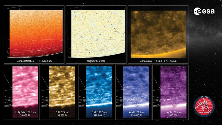 Uma imagem composta do Sol em oito comprimentos de onda diferentes. (Fonte da imagem: ESA e NASA/Solar Orbiter/PHI, EUI e equipes SPICE)