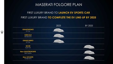 Fonte da imagem: Maserati