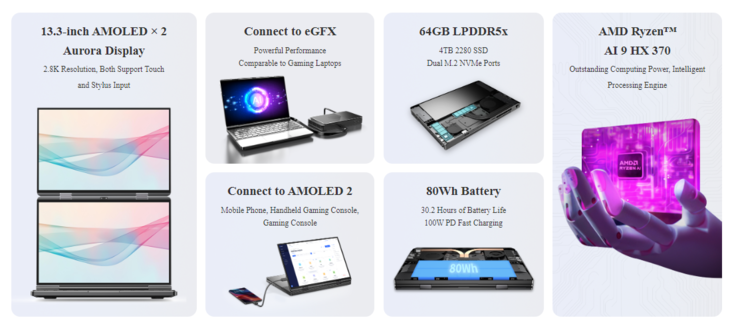 Os usuários podem espelhar a tela do smartphone no segundo AMOLED do GPD DUO (Fonte: GPD)