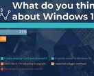 Os usuários revelam seus pensamentos sobre o Windows 11. (Fonte: WindowsReport)