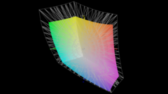 vs. Display P3