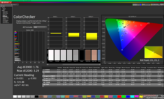 ColorChecker antes da calibração