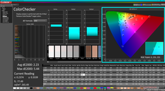 ColorChecker antes da calibração