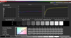 CalMAN grayscales calibrado (DCI-P3 target color space)