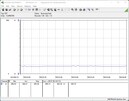 Teste de consumo de energia do sistema - operação ociosa