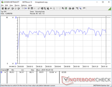 3DMark 06 consumo de energia