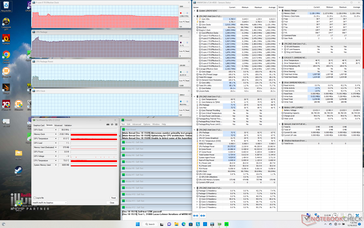 Prime95 stress (Modo Extreme Performance)