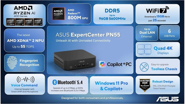 Principais destaques do mini PC (Fonte da imagem: Asus - editado)
