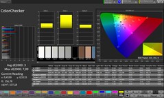 Precisão de cores CalMAN