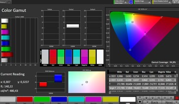Espaço de cores CalMan (Espaço de cores alvo: sRGB, Perfil: Natural)