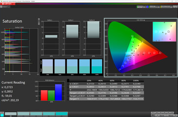 Saturação de cores (espaço de cores de destino: sRGB; perfil: Professional, Standard)