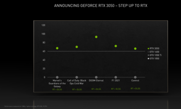 Nvidia GeForce RTX 3050 performance (imagem via Nvidia)