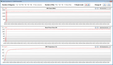 Medidas de GPU durante o teste Witcher 3 (Overboost)