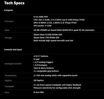 Especificações do Steam Deck OLED (imagem via Valve)