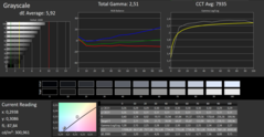 CalMAN grayscale - Before calibration