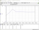 Sistema de teste de consumo de energia - Cinebench R15-nT