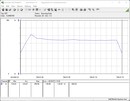 Sistema de teste de consumo de energia - Cinebench R15-nT