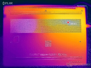 Estresse Prime95 (cobertura D)