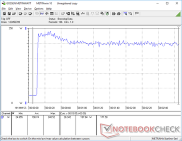 Prime95+FurMark stress iniciado na marca dos 10s