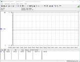 Consumo de energia do sistema (ao jogar - O Witcher 3 em ultra settings)