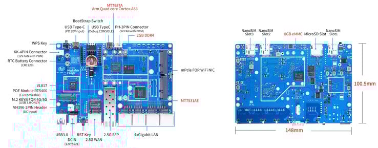 Há suporte para placas de expansão (Fonte da imagem: Banana Pi)