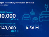 A Volkswagen delineia seu desempenho em veículos eletrônicos para 2022. (Fonte: Volkswagen)