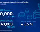 A Volkswagen delineia seu desempenho em veículos eletrônicos para 2022. (Fonte: Volkswagen)