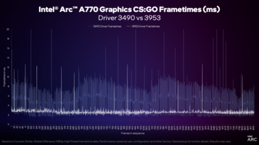 Driver Intel Arc versão 3959 vs 3490 frame time (imagem via Intel)