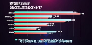 (Fonte: EJ Hardware on Bilibili)