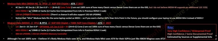 Especificações vazadas do AMD Medusa Halo e Medusa Halo Mini. (Fonte da imagem: Moore's Law Is Dead no YouTube)