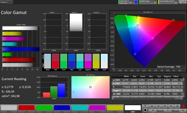 Espaço de cores DCI-P3 (modo de cor natural)