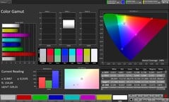 Espaço de cores CalMAN