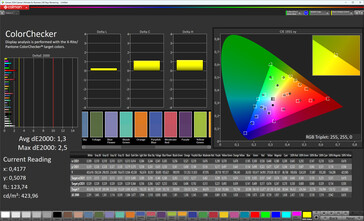 Precisão de cores (esquema de cores padrão, temperatura de cor padrão, espaço de cores alvo sRGB)