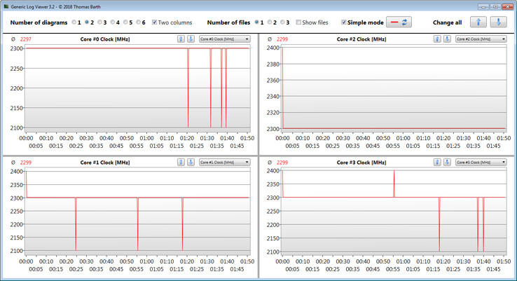 CPU clock speeds during a CB R15 Multi 64Bit loop