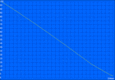 Vida útil da bateria WLAN (100% de brilho)