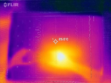 Mapa de calor frontal
