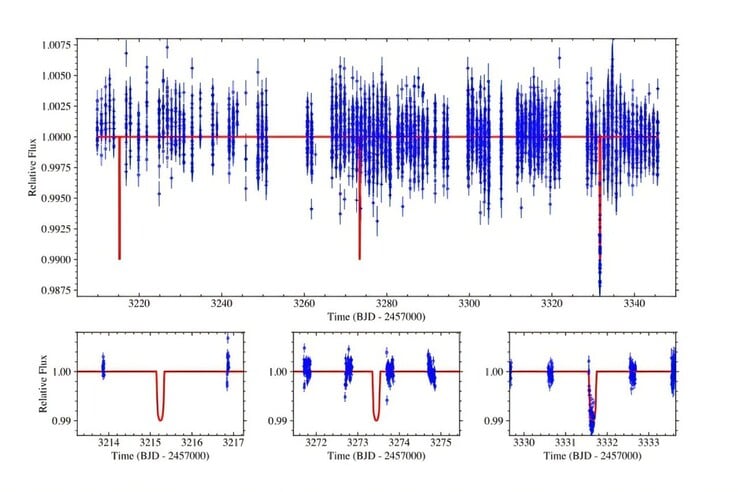 Uma imagem que mostra o trânsito do NGTS-39 b.