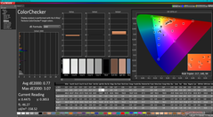 ColorChecker após a calibração