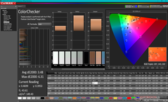 ColorChecker antes da calibração (vs. P3)