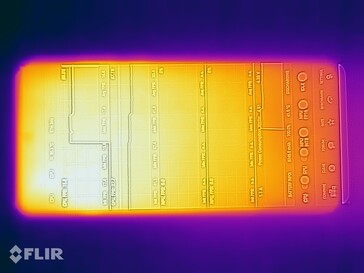 Emissões de calor do OnePlus 13: Frente