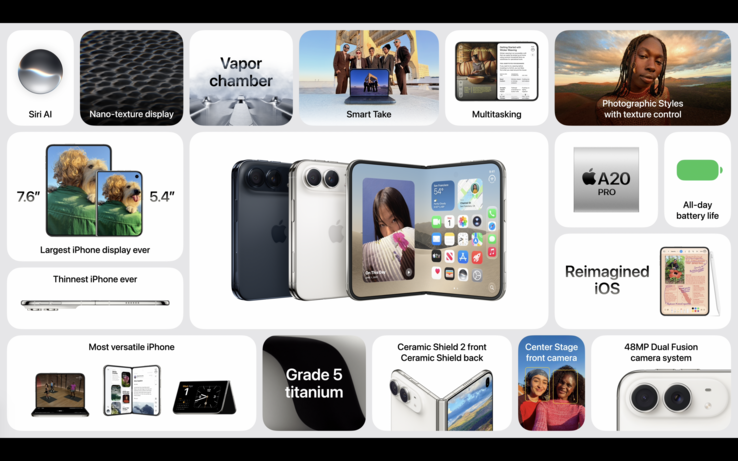 Visão geral dos recursos do iPhone Duo