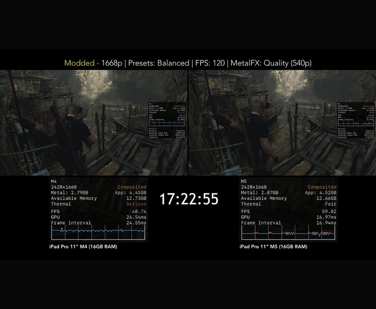 Comparação de Resident Evil 4 mostrando o desempenho do iPad Pro M4 e M5 em configurações altas. (Fonte da imagem: MrMacRight via YouTube)