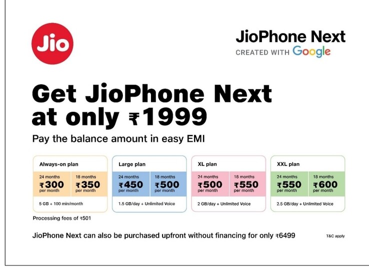 JioPhone Next planos (imagem via Reliance Jio)